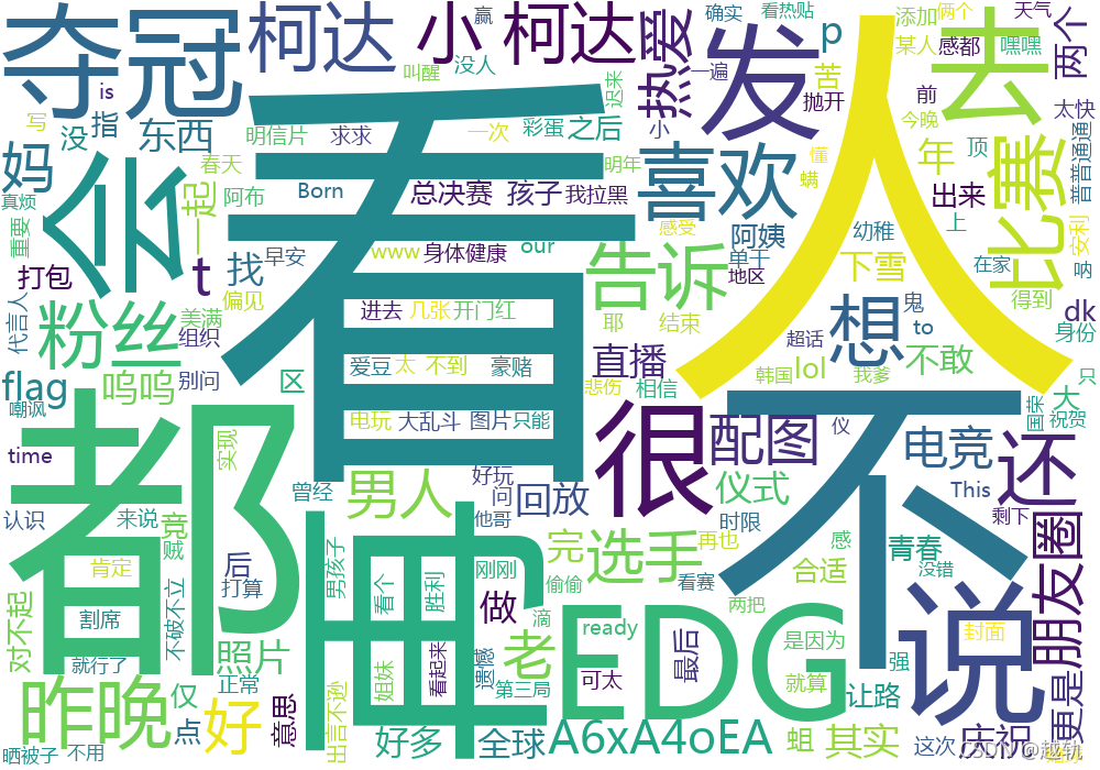 微博评论词云