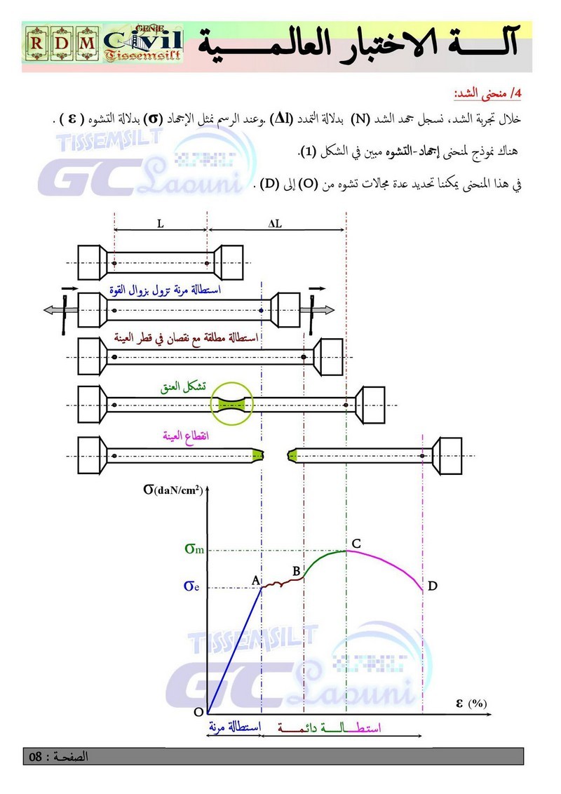 الة الاختبار العالمية + تجربة الشد (3هـ م) UJBllpVg_o