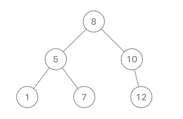 1266.png (590×386) (leetcode-cn.com)