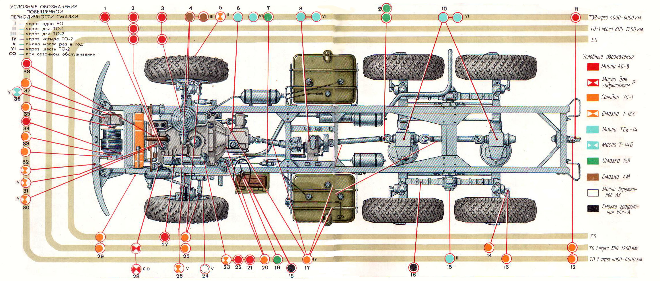 Схема трансмиссии ЗИЛ 131
