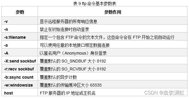 表9 ftp命令基本参数表