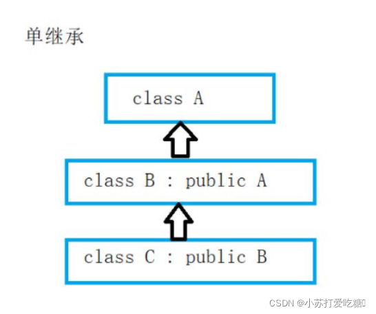[外链图片转存失败,源站可能有防盗链机制,建议将图片保存下来直接上传(img-PH5t1NnM-1642685890220)(C:\Users\han\AppData\Roaming\Typora\typora-user-images\image-20211228134603253.png)]