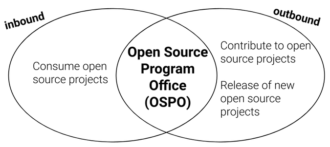 OSS入站和出站流程 OSS inbound and outbound processes