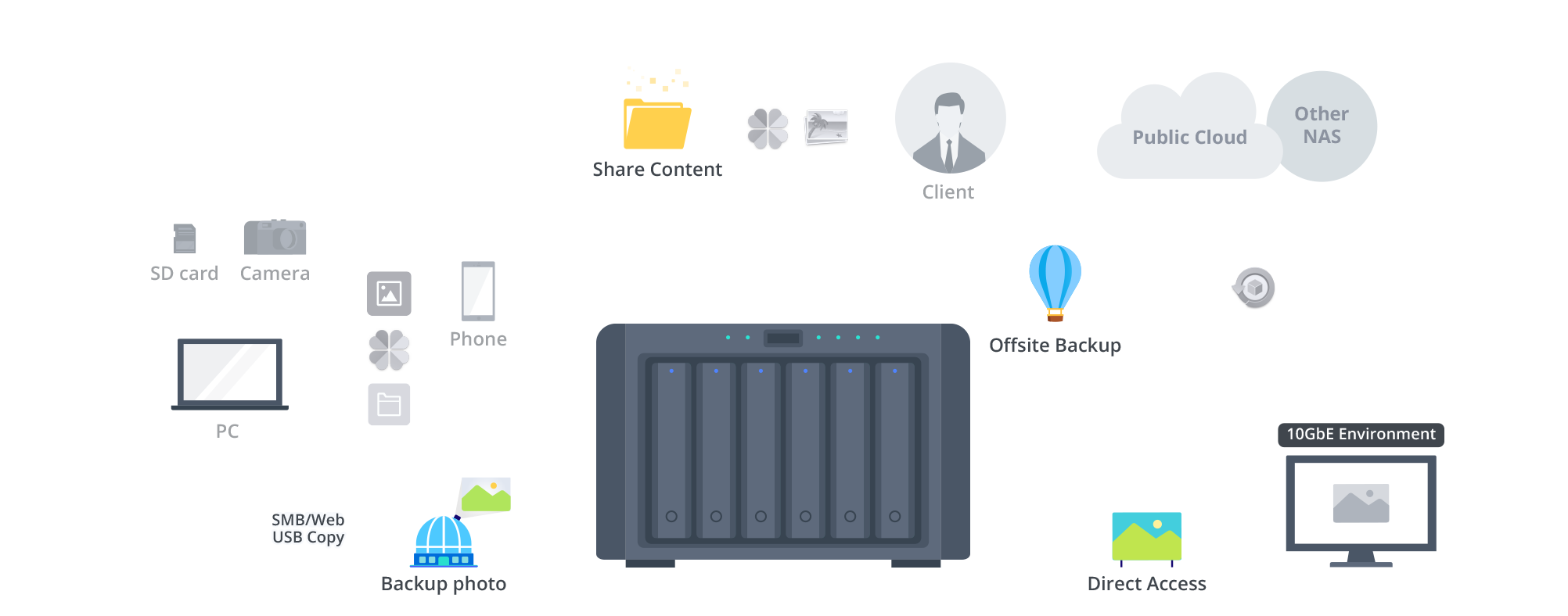 image host