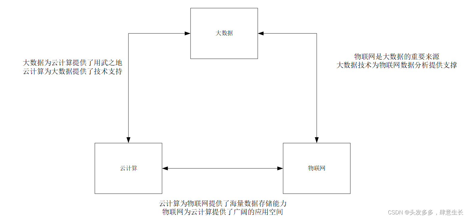 关系