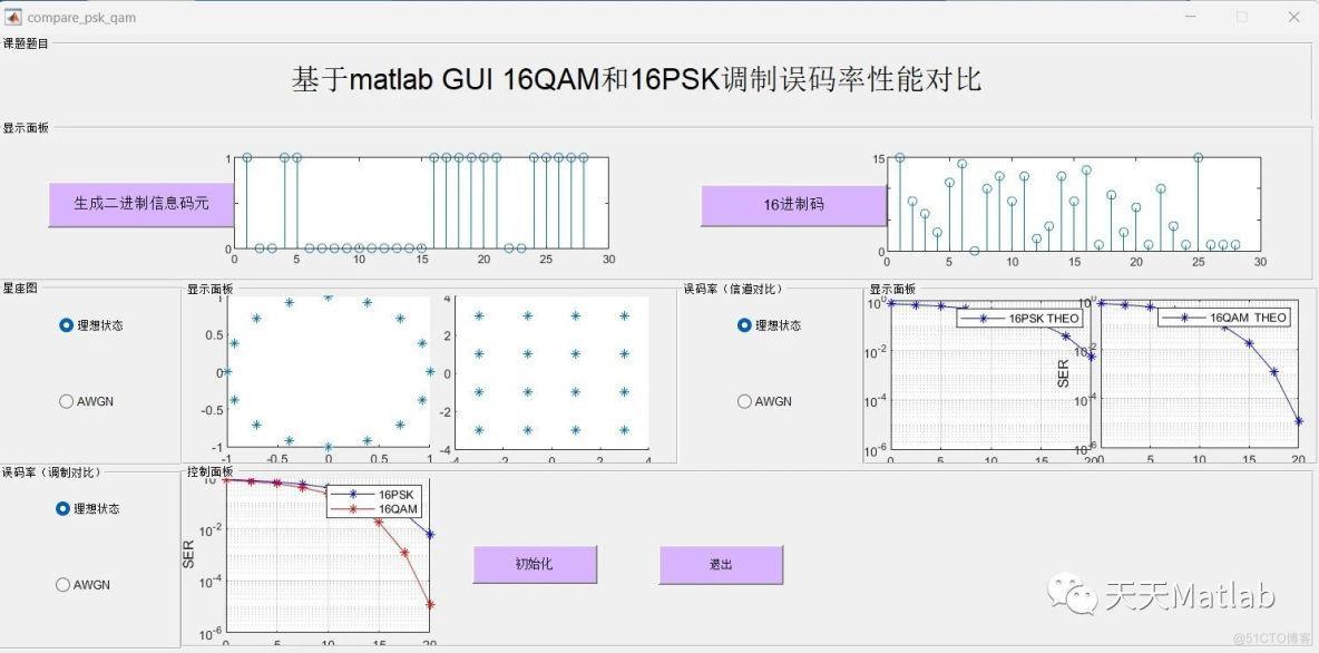 【误码率仿真】基于matlab模拟16QAM和16PSK调制误码率对比附GUI界面_路径规划