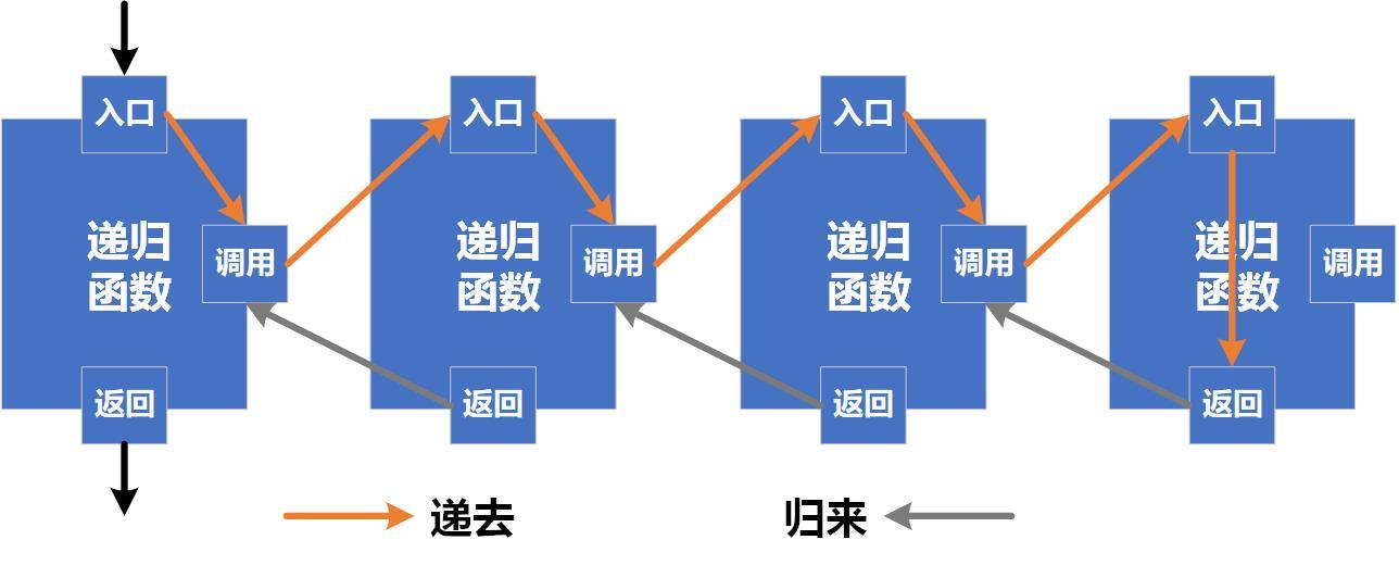 递归过程示意图