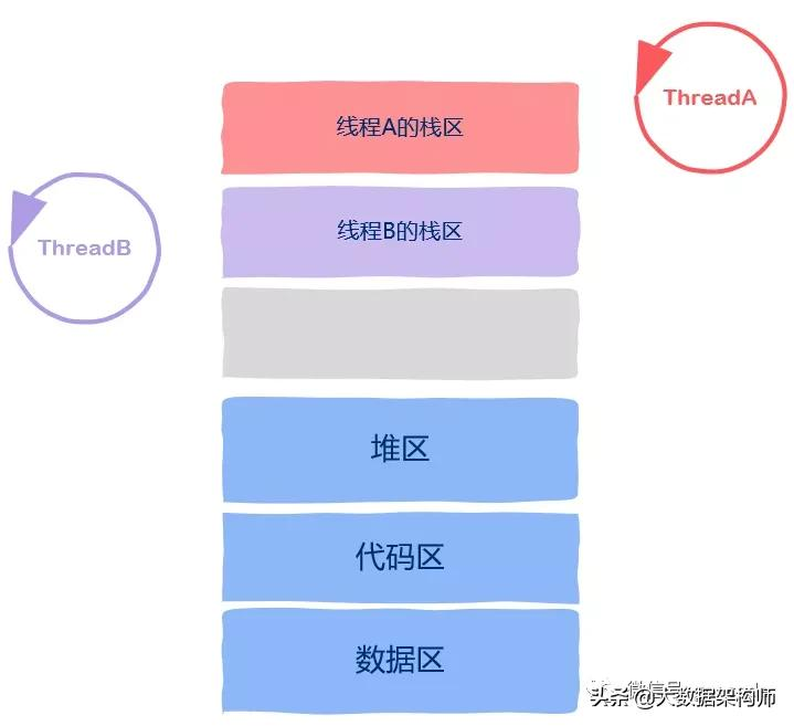 终于明白：有了线程，为什么还要有协程？