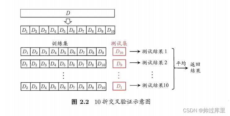 10折交叉验证