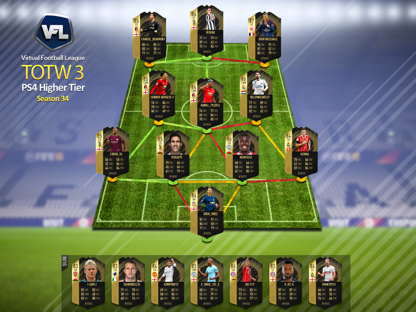 Vfl Ps4 Totw Archive Virtual Football League