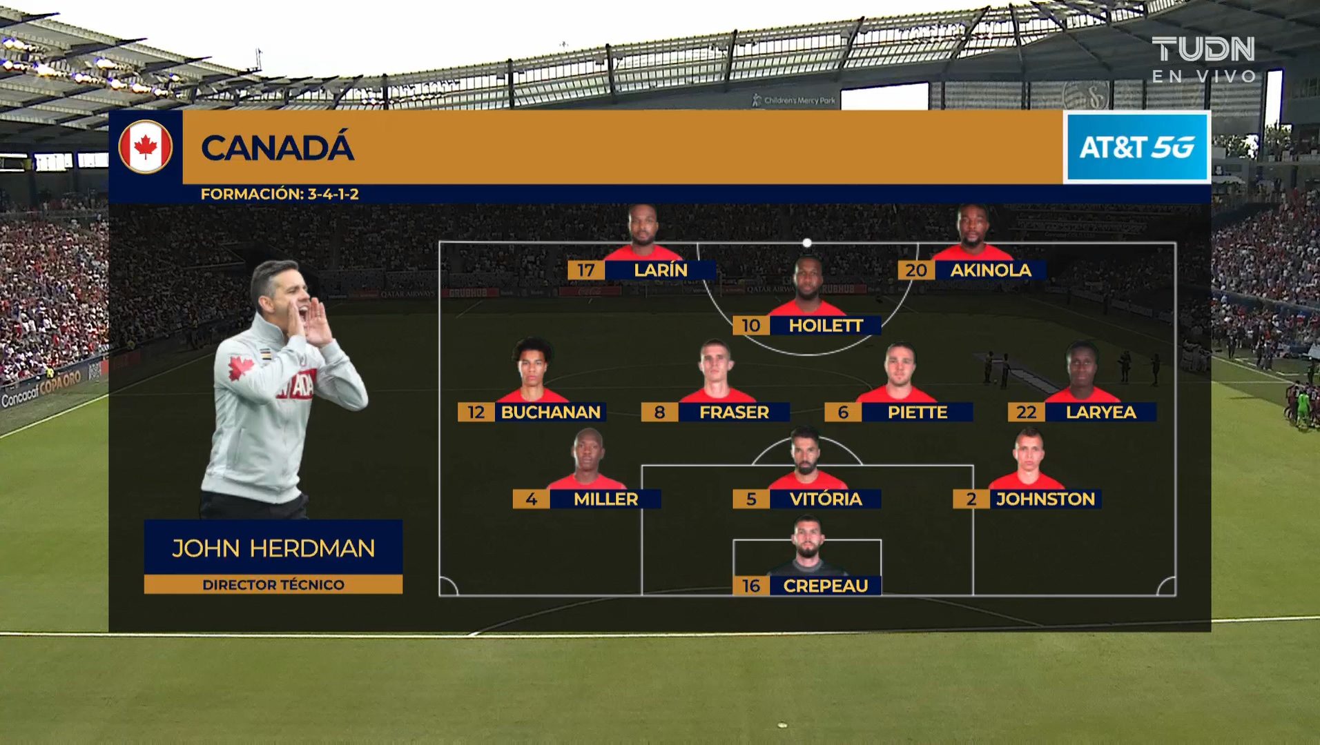 CONCACAF Gold Cup USA vs Canada 18/07/2021