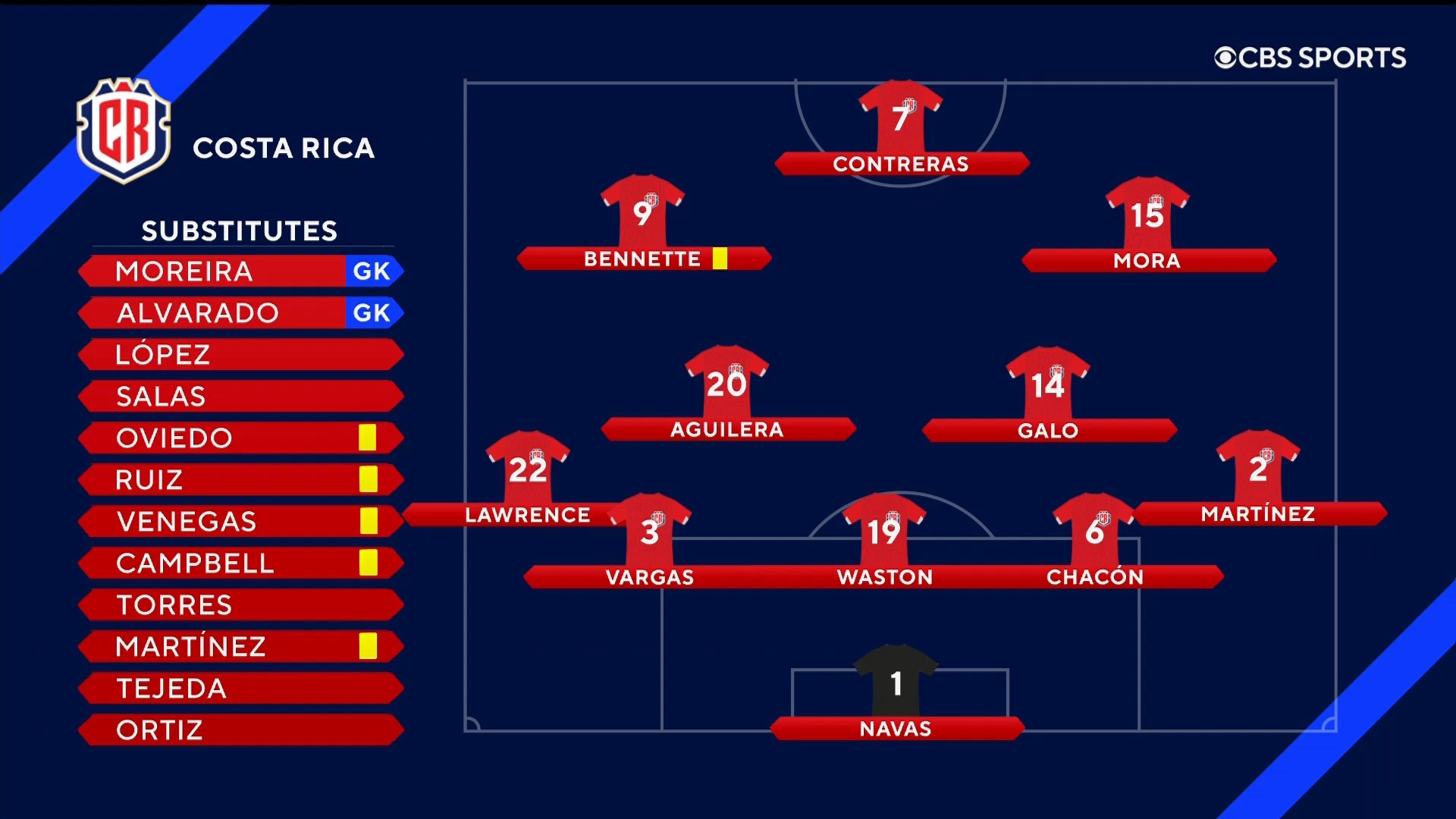 World Cup 2022 Qualifiers - Costa Rica vs USA - 30/03/2022