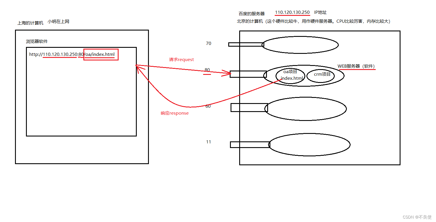 BS结构系统的通信原理