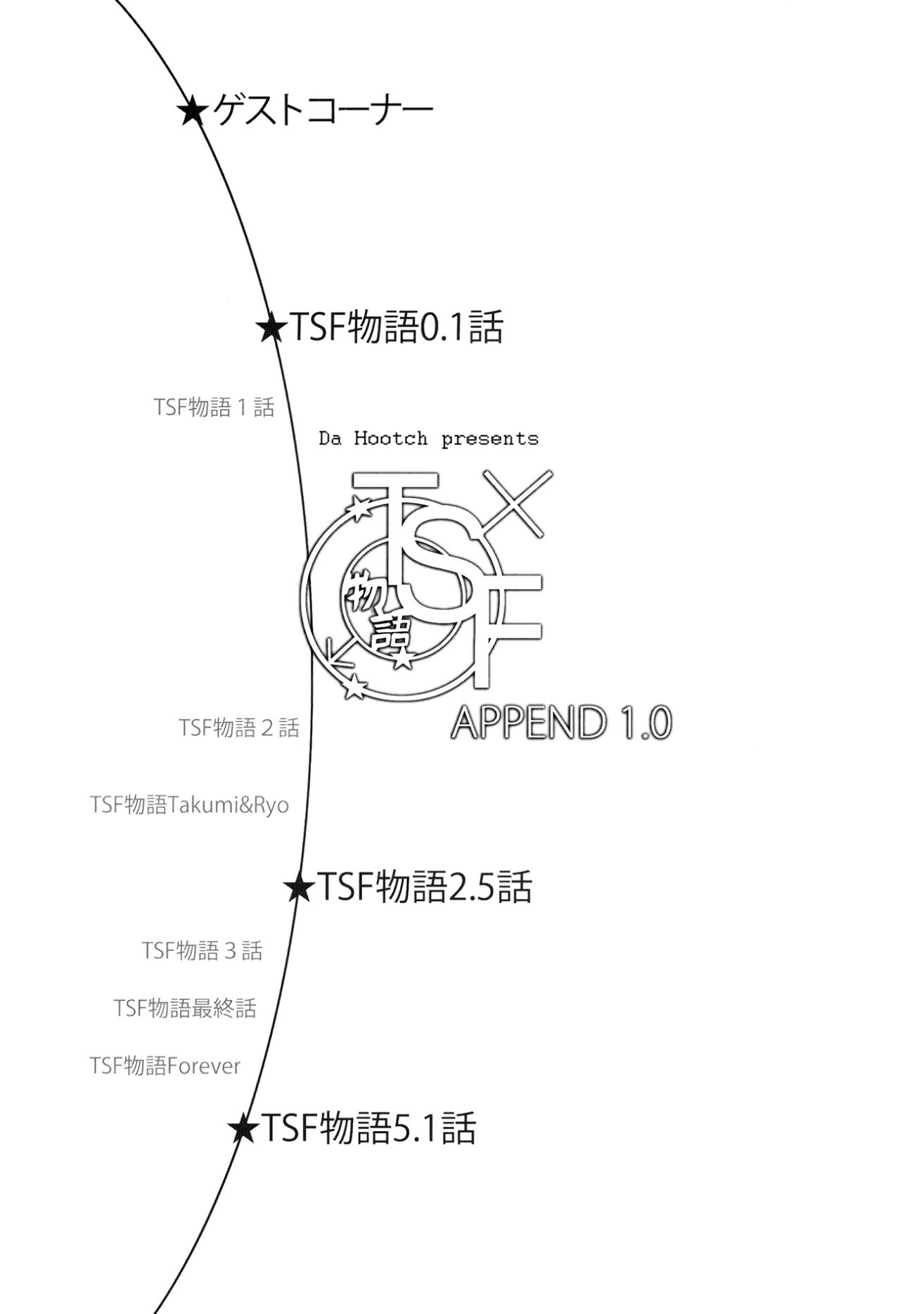 TSF Monogatari Append - 2