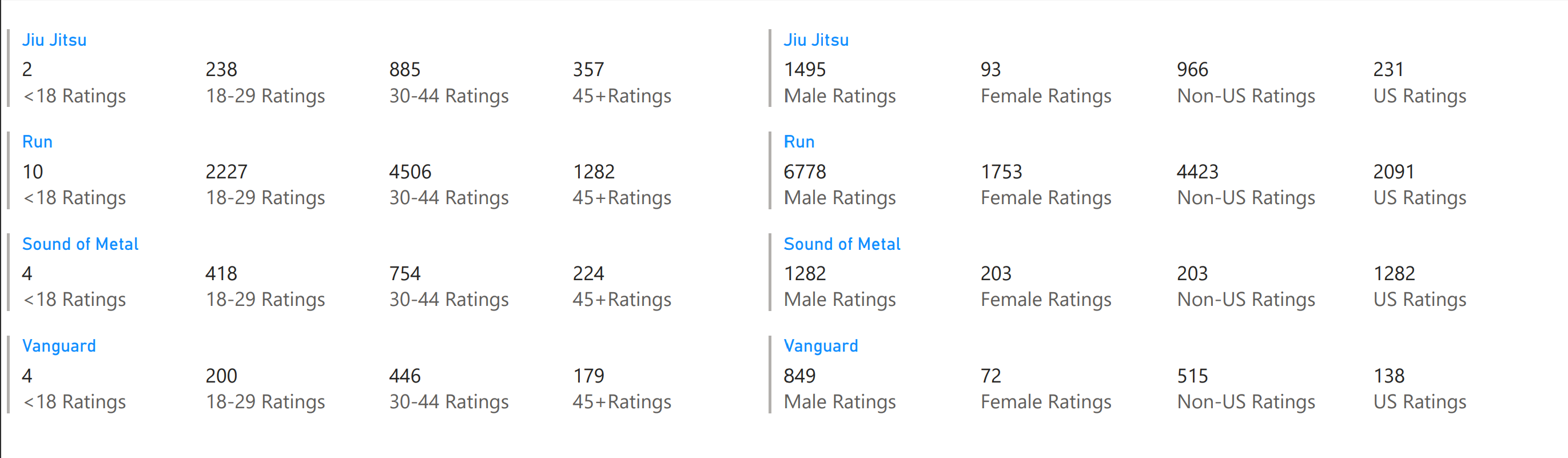 fans vs critics december 11 2020