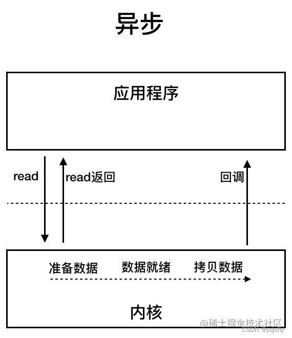 [外链图片转存失败,源站可能有防盗链机制,建议将图片保存下来直接上传(img-FnQGakEj-1660641084528)(https://p1-juejin.byteimg.com/tos-cn-i-k3u1fbpfcp/3077e72a1af049559e81d18205b56fd7%7Etplv-k3u1fbpfcp-watermark.image)]