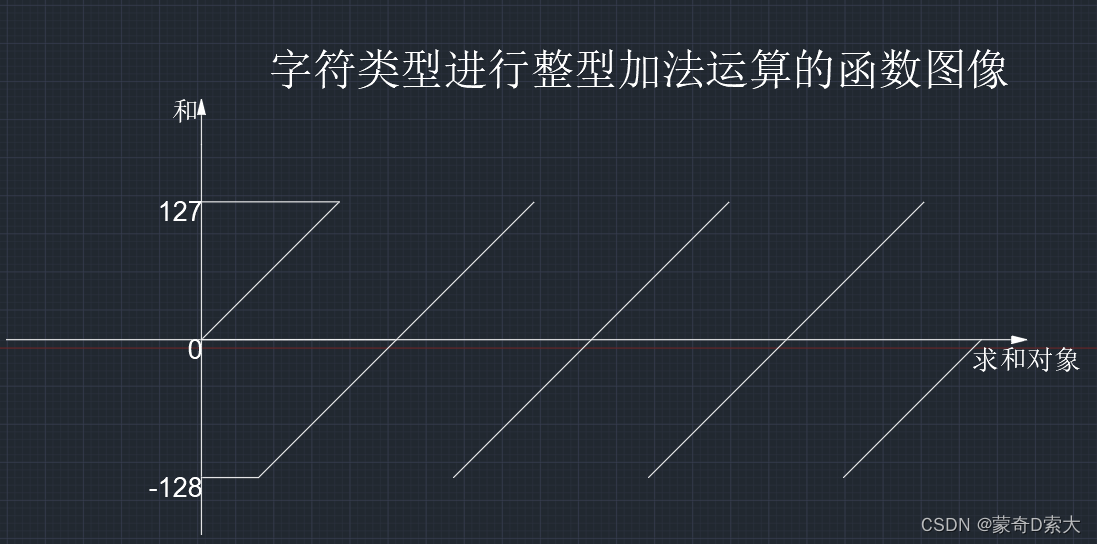 字符类型的函数图像