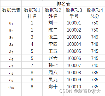 线性表的定义3