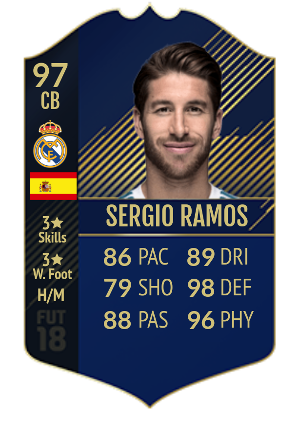 TOTY Ramos, more ridiculous than kante! — FIFA Forums