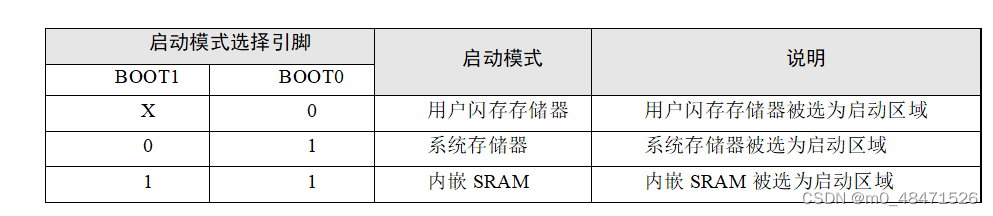 启动模式对应关系