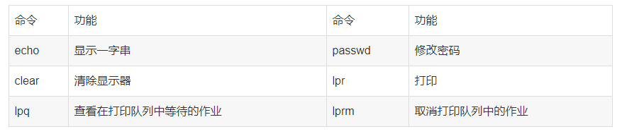 软件测试面试题和简历模板（面试前准备篇）