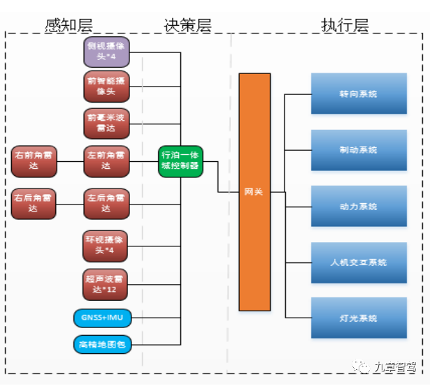 高配版