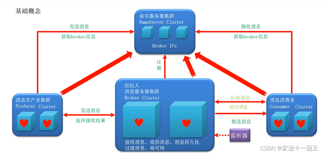 [外链图片转存失败,源站可能有防盗链机制,建议将图片保存下来直接上传(img-qrKVxGrf-1682998620721)(D:\卓面\学习文件\学习内容\博客\images\2023-04-28-10-07-53-image.png)]