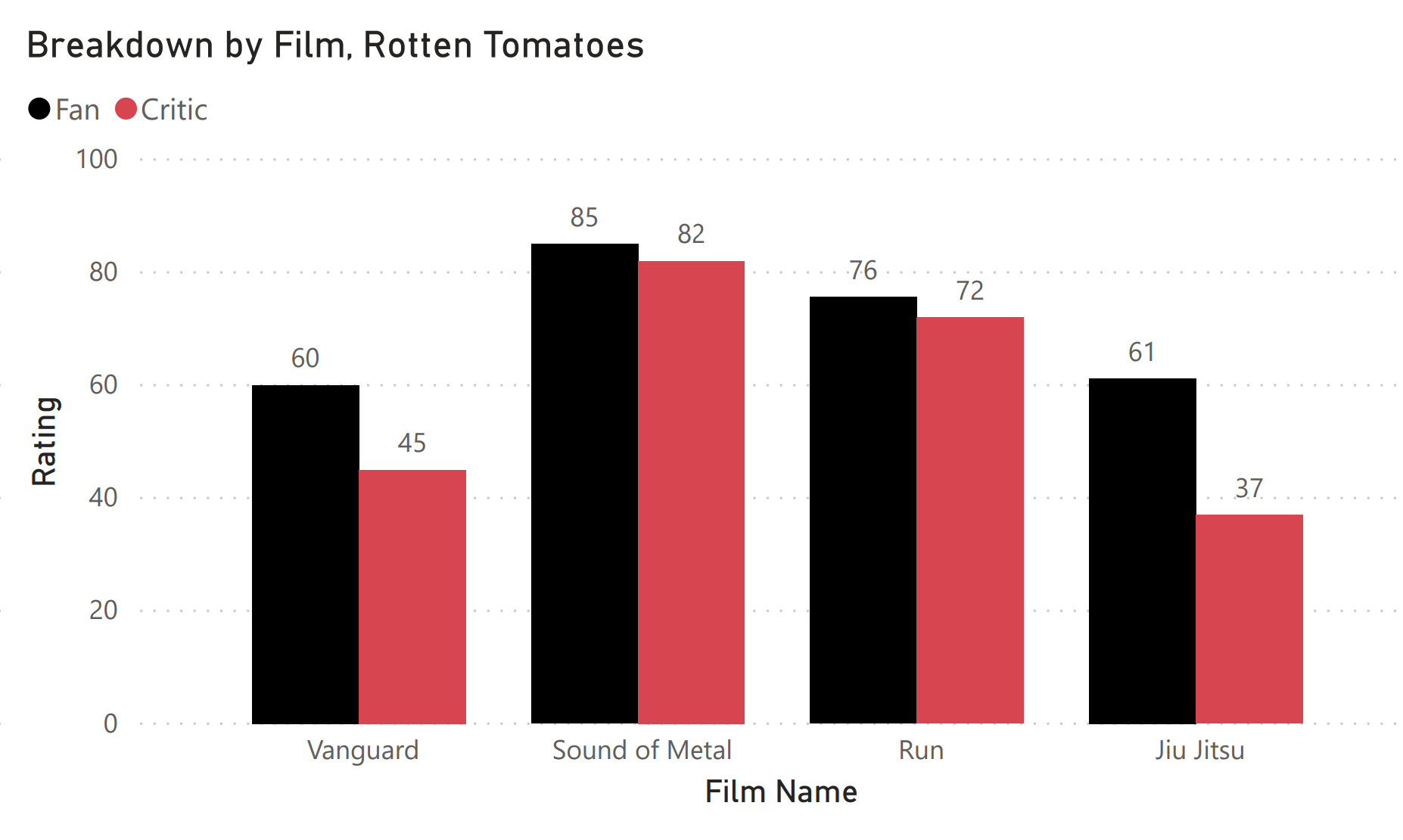 fans vs critics december 11 2020