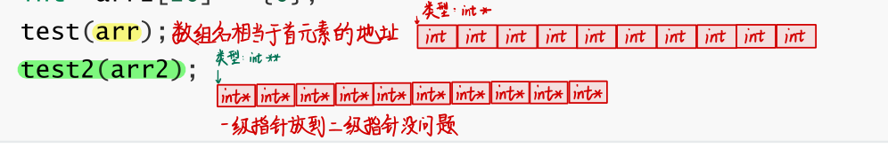 [外链图片转存失败,源站可能有防盗链机制,建议将图片保存下来直接上传(img-fhVSBauT-1645607593215)(E:博客C语言专区C语言进阶版本指针进阶指针进阶.assets1645591526375.png)]