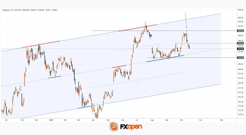 Daily Market Analysis By FXOpen in Fundamental_nO5wqaZM_o