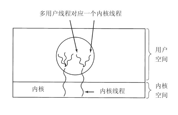 混合线程实现