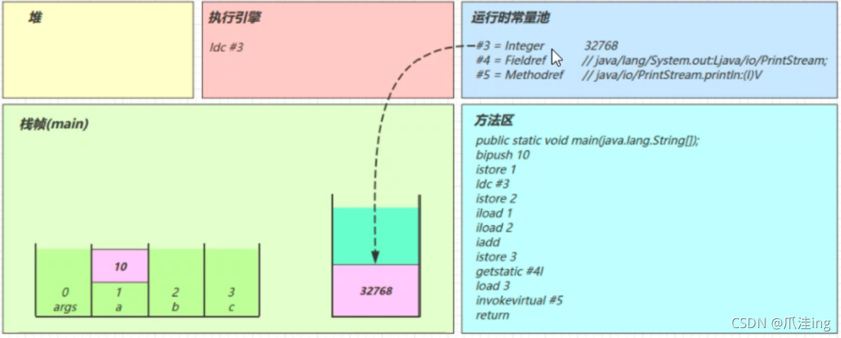 [外链图片转存失败,源站可能有防盗链机制,建议将图片保存下来直接上传(img-kX86ElXn-1638096094663)(JVM笔记（黑马）.assets/image-20211128114452230.png)]