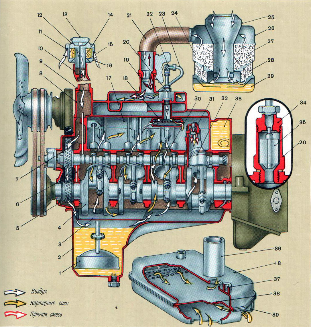 Масло двигатель зил 131. Система вентиляции картера двигателя ЗИЛ 131. Система вентиляции картерных газов ЗИЛ 130. Сапун ЗИЛ 131. Система смазки двигателя ЗИЛ 130.