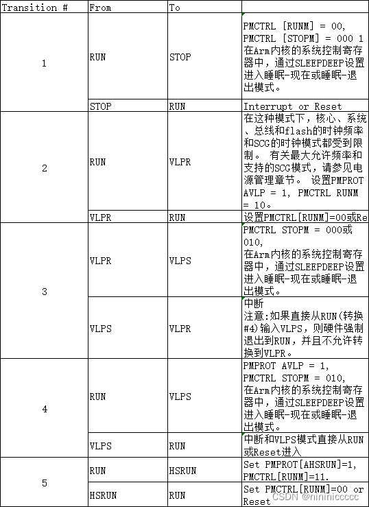 这里是引用