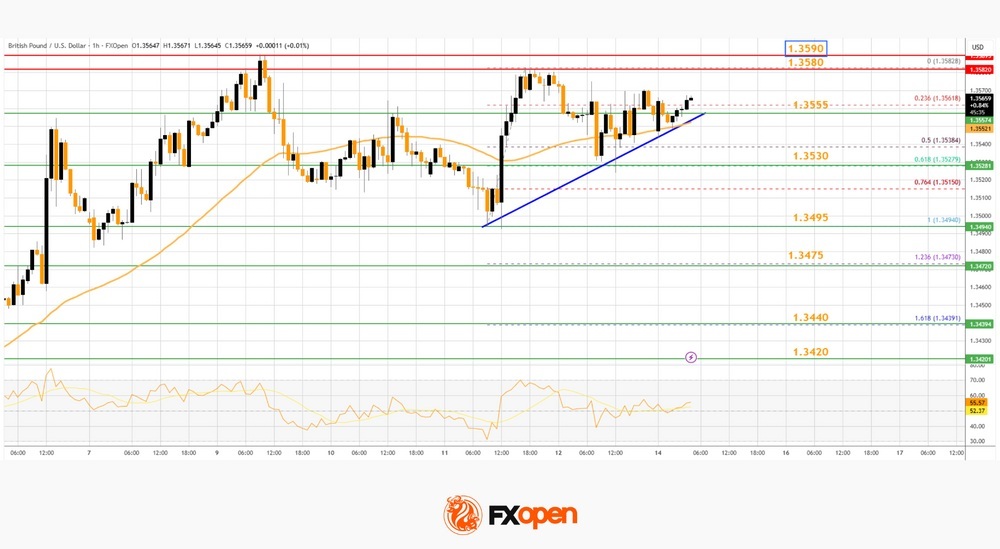Daily Market Analysis By FXOpen in Fundamental_Tuif6VLh_o