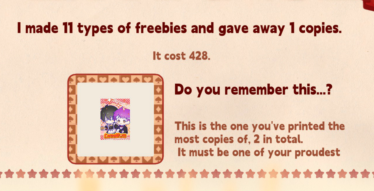 Next to a player-made graphic, the game says, “I made 11 types of freebies and gave away 1 copies[sic]. It cost 428. Do you remember this…? This is the one you’ve printed the most copies of, 2 in total. It must be one of your proudest.”