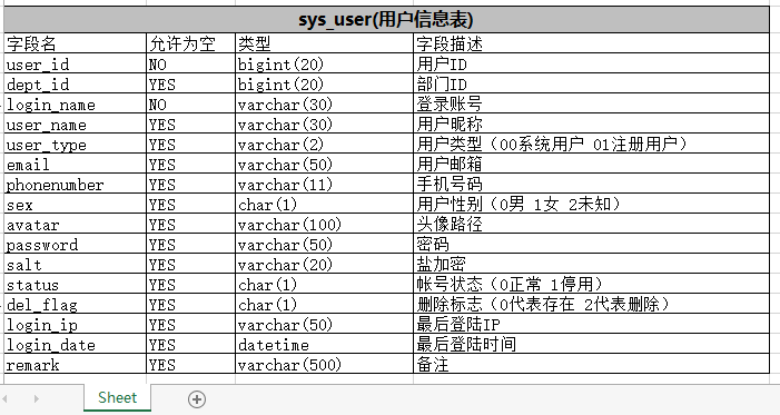 带格式的数据库说明文档