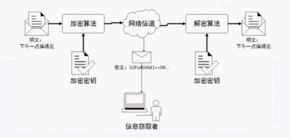 NISP一级备考知识总结之信息安全概述、信息安全基础_nisp_10