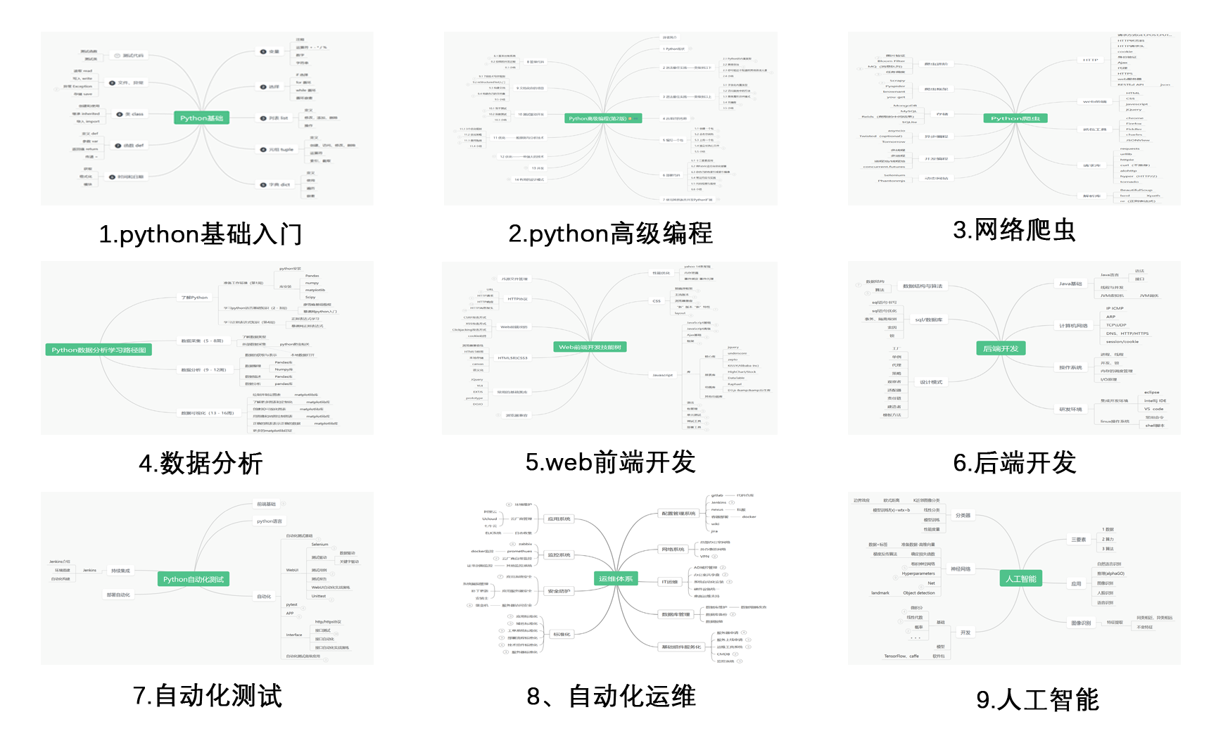 python学习路线图1