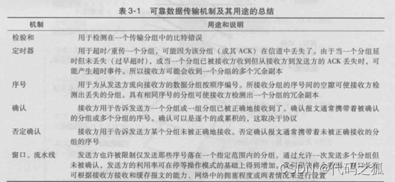 [外链图片转存失败,源站可能有防盗链机制,建议将图片保存下来直接上传(img-oILA5id1-1641395557887)(C:Users86191AppDataRoamingTyporatypora-user-imagesimage-20220105223813345.png)]