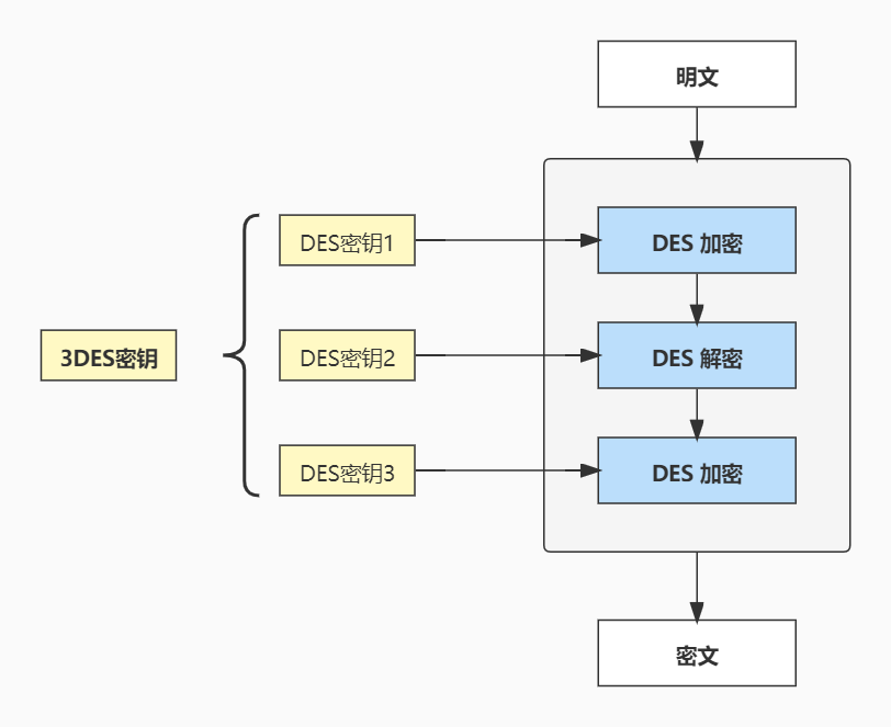 3DES加密