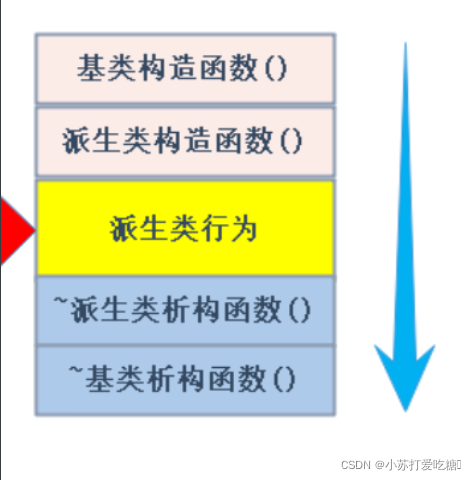 [外链图片转存失败,源站可能有防盗链机制,建议将图片保存下来直接上传(img-OVpzjMHy-1642685890218)(C:\Users\han\AppData\Roaming\Typora\typora-user-images\image-20211214141825371.png)]