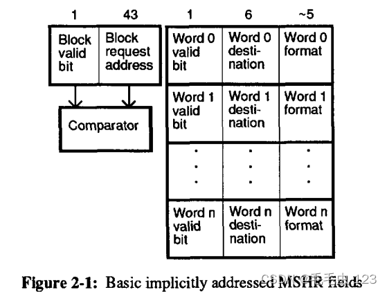 K的MSHR