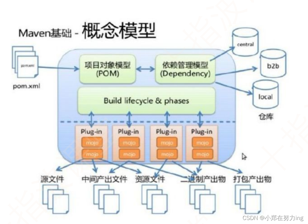 请添加图片描述