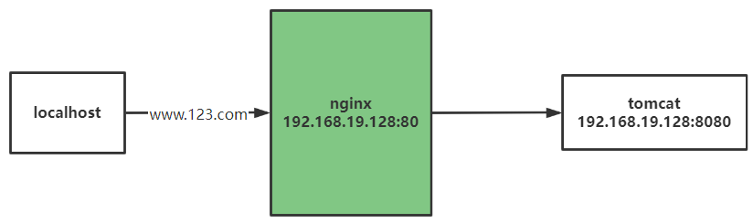 image-20211107192355705