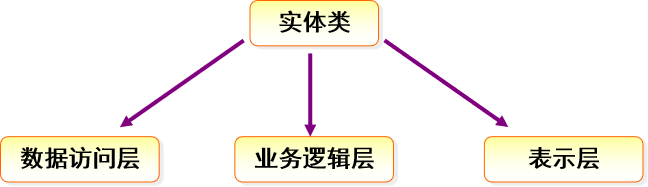 分析