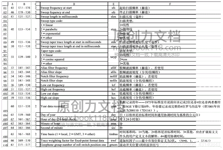 81-110字节