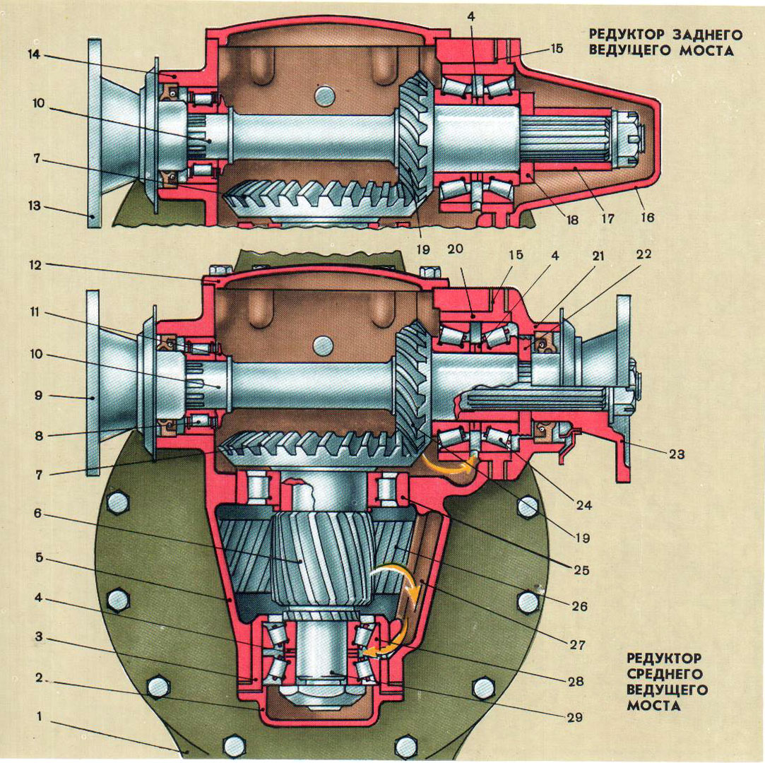 Ведущее устройство. Редуктор задний ЗИЛ 131 схема. Редуктор среднего моста ЗИЛ 131 схема. Средний редуктор ЗИЛ 131 схема. Редуктор среднего моста Урал 4320 в разрезе.