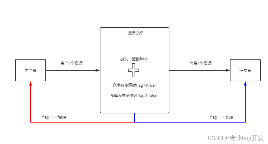 请添加图片描述