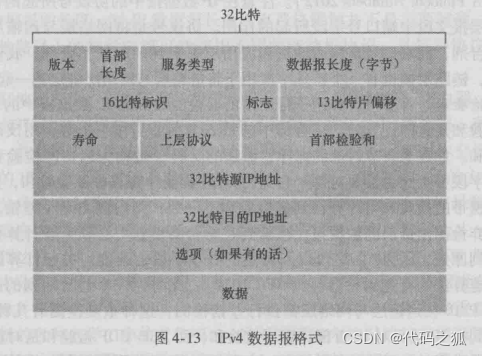 - [外链图片转存失败,源站可能有防盗链机制,建议将图片保存下来直接上传(img-knvk6ZGM-1641466958705)(C:Users86191AppDataRoamingTyporatypora-user-imagesimage-20220106181023011.png)]